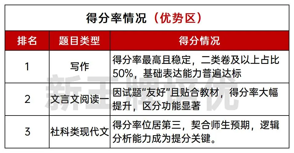 2025上海高考语文平均分,高中补习班
