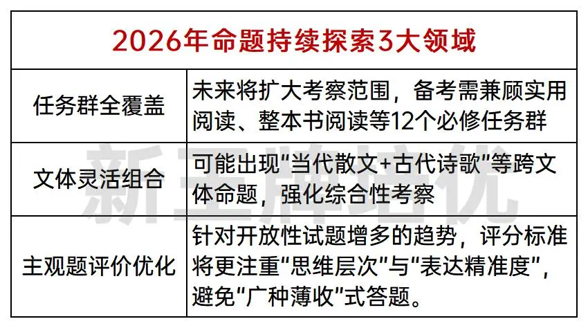2025上海高考语文平均分、最高分等考情分享！_高中补习班