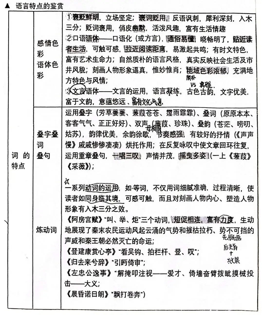 复附学霸-语文笔记