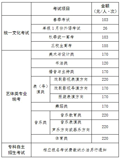 2026年上海高考报名,上海高中补习班,上海高中辅导班