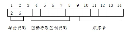 2026年上海高考报名10月13日启动！40条报名热点问答速览
