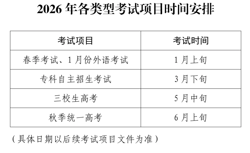 2026年上海高考报名10月13日启动！40条报名热点问答速览