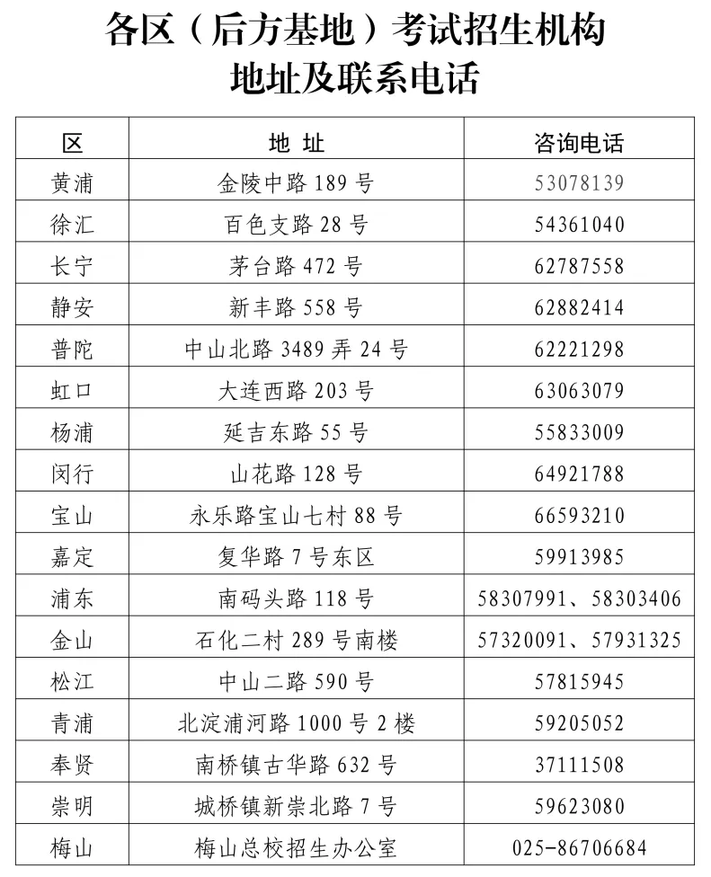 2026年上海高考报名10月13日启动！40条报名热点问答速览