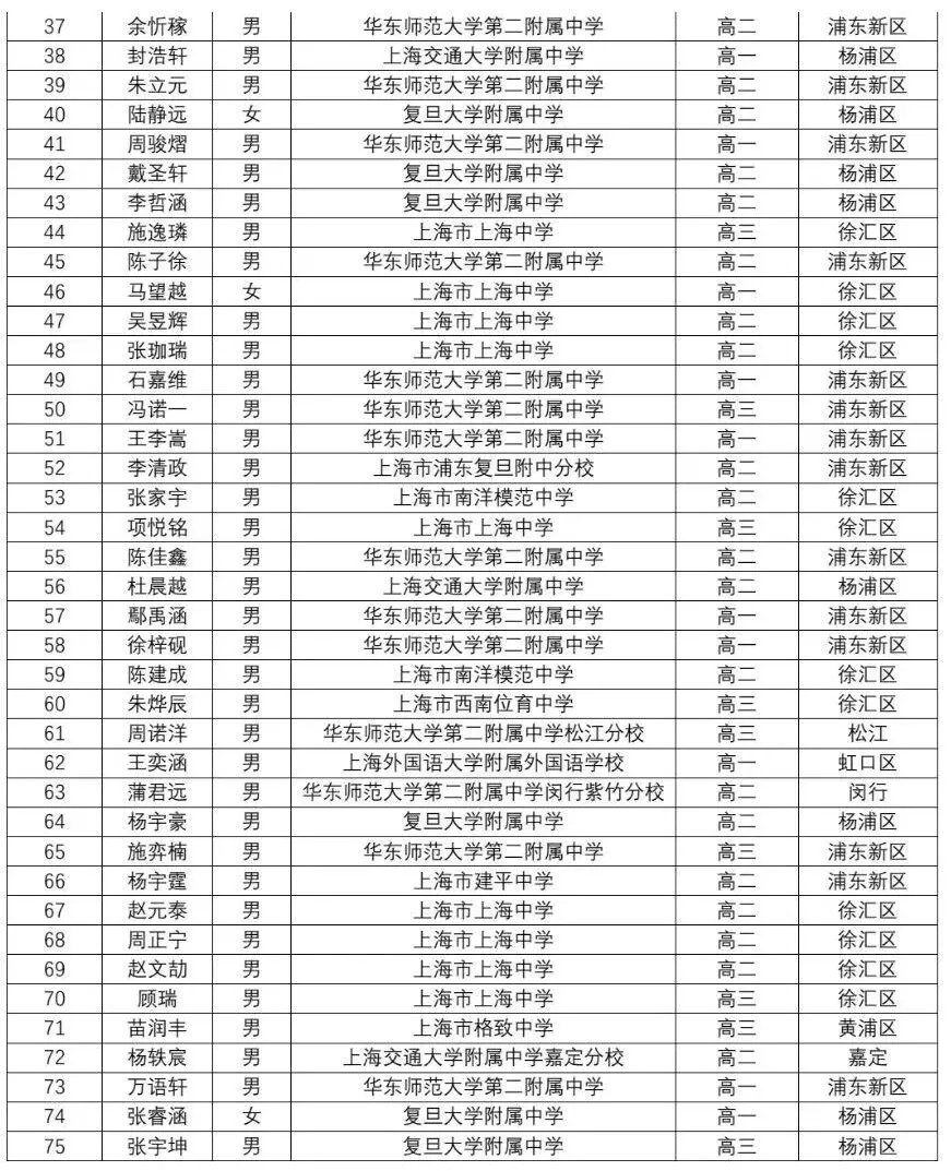 上海高中补习班,上海高中辅导班,全国中学生物理竞赛上海赛区