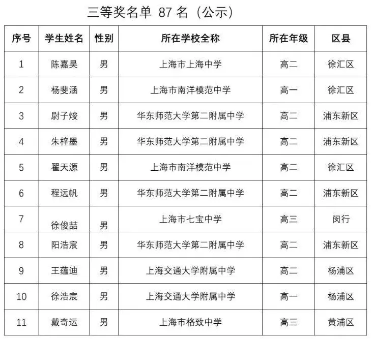 上海高中补习班,上海高中辅导班,全国中学生物理竞赛上海赛区