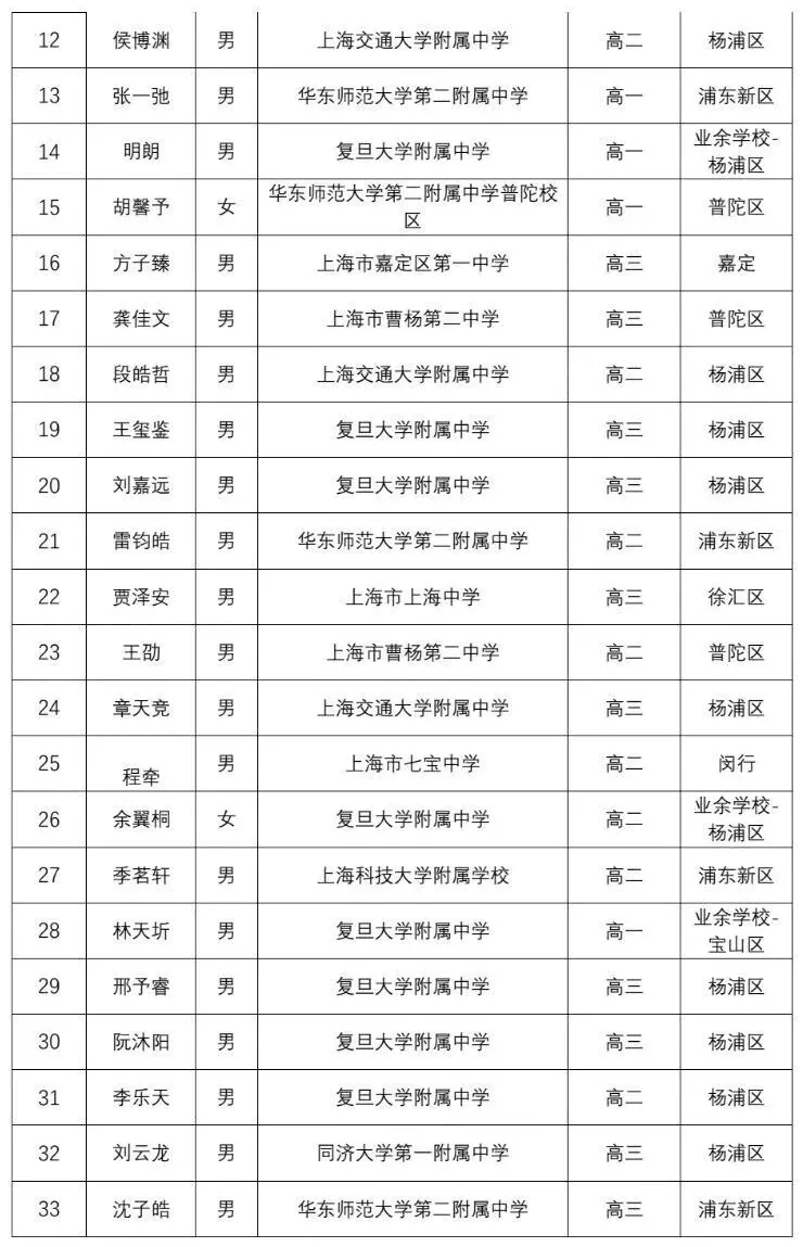 上海高中补习班,上海高中辅导班,全国中学生物理竞赛上海赛区