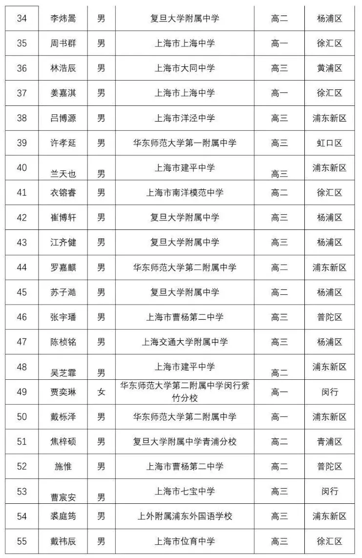 上海高中补习班,上海高中辅导班,全国中学生物理竞赛上海赛区