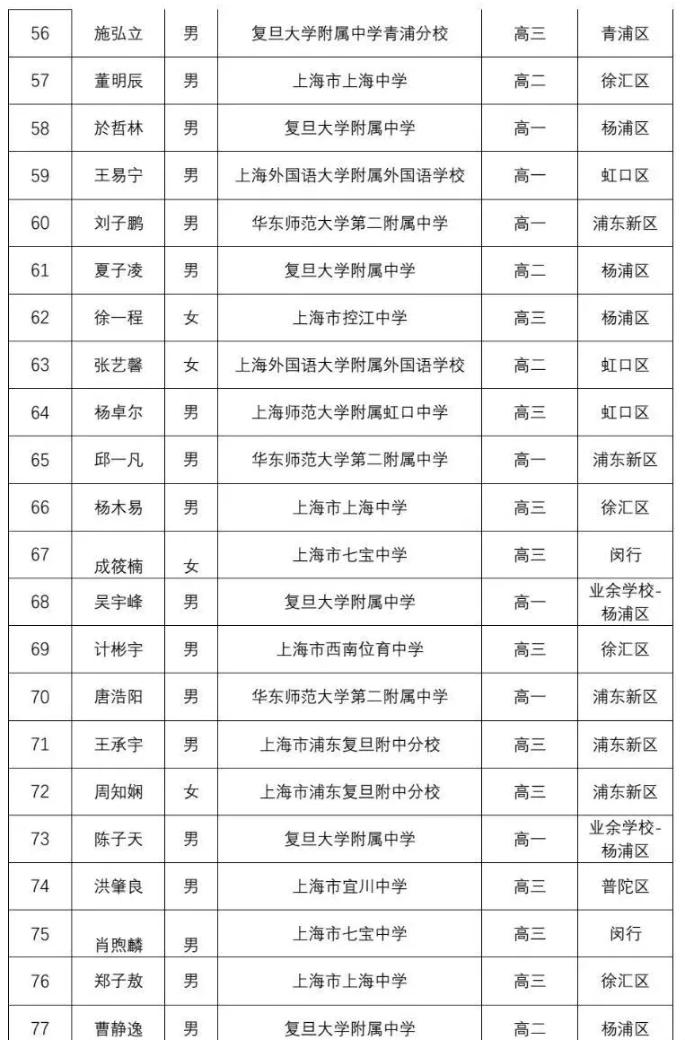 上海高中补习班,上海高中辅导班,全国中学生物理竞赛上海赛区