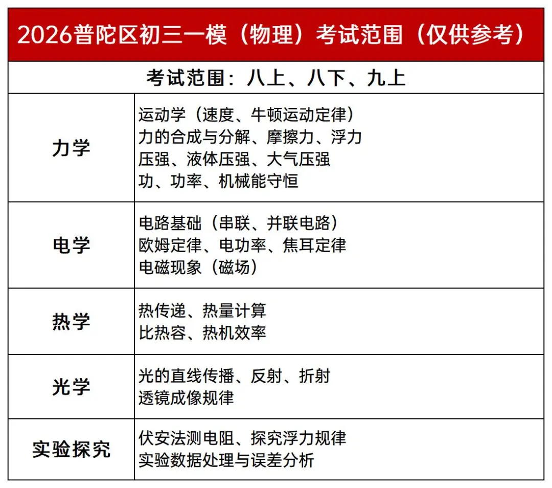 宝山、普陀、虹口、徐汇、杨浦初三一模时间安排&考试范围
