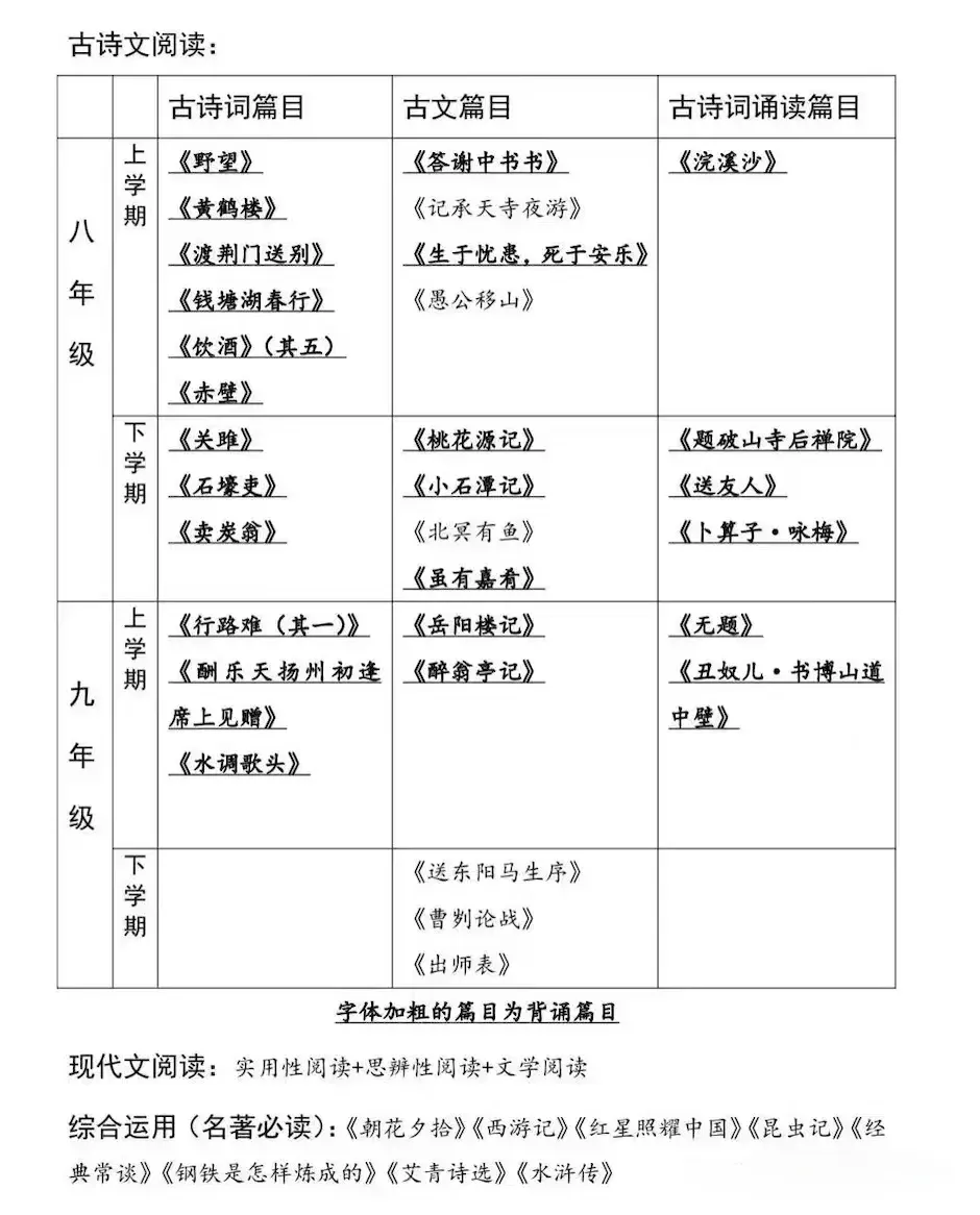 宝山、普陀、虹口、徐汇、杨浦初三一模时间安排&考试范围