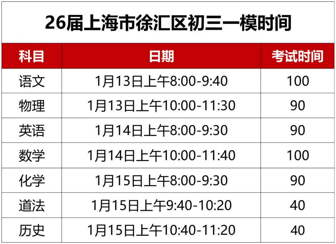 宝山、普陀、虹口、徐汇、杨浦初三一模时间安排&考试范围