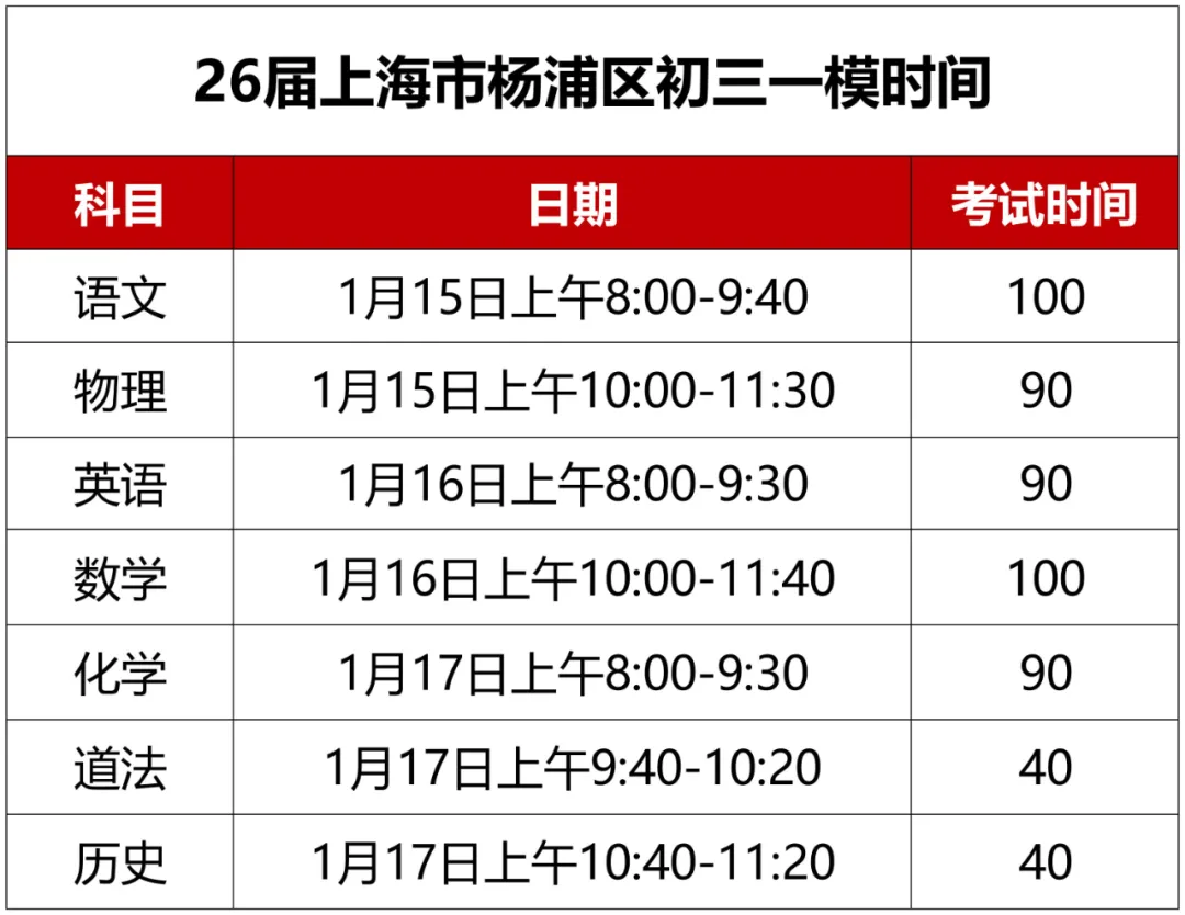 宝山、普陀、虹口、徐汇、杨浦初三一模时间安排&考试范围