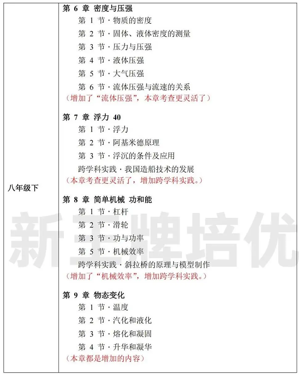 上海初中教材改革,物理、化学新教材有哪些变化？