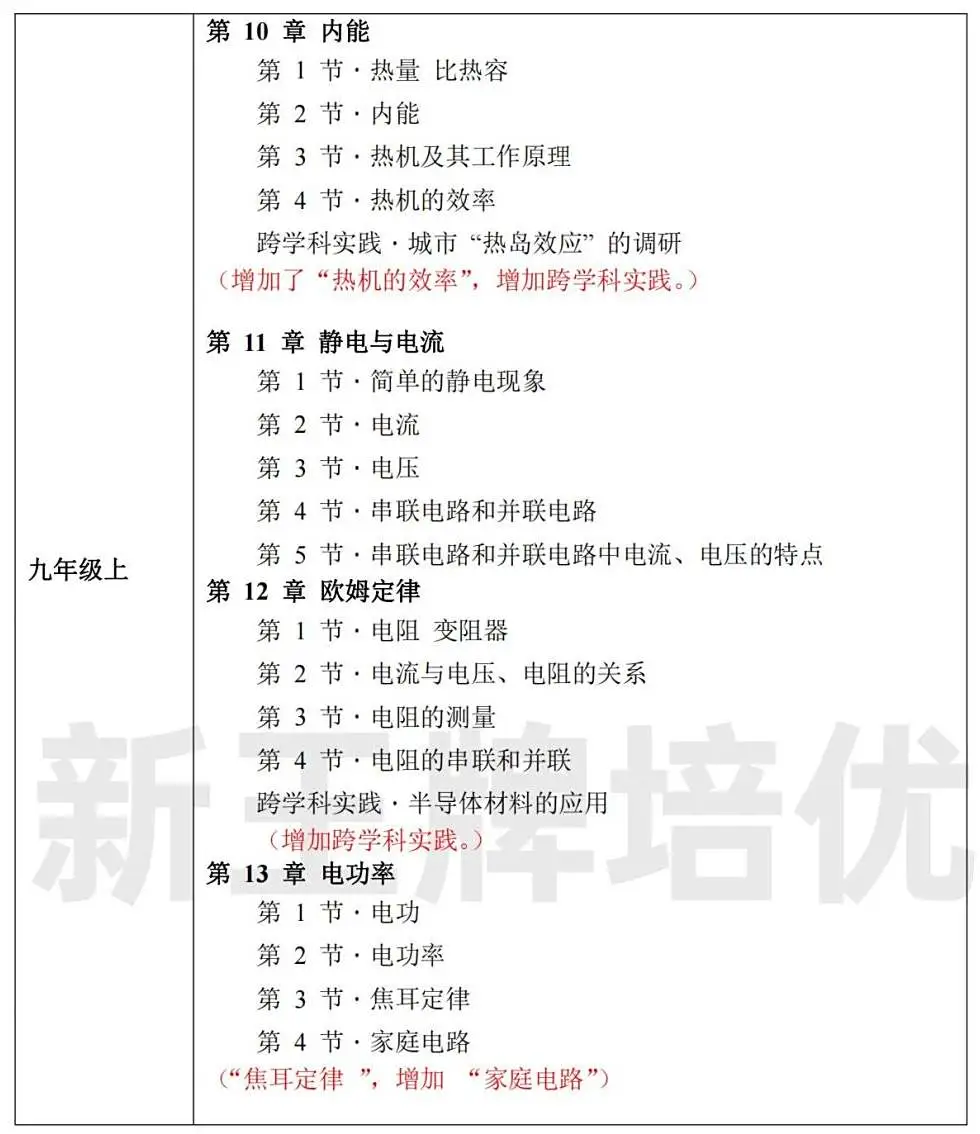 上海初中教材改革,物理、化学新教材有哪些变化？