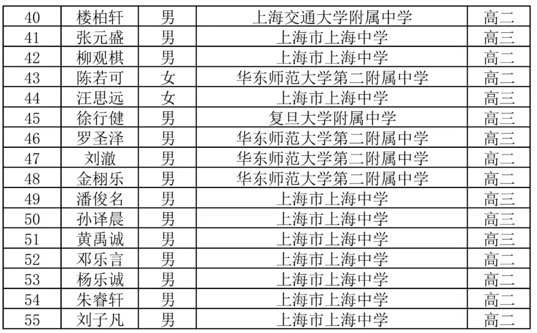 2025高中数学联赛放榜，上中遥遥领先！