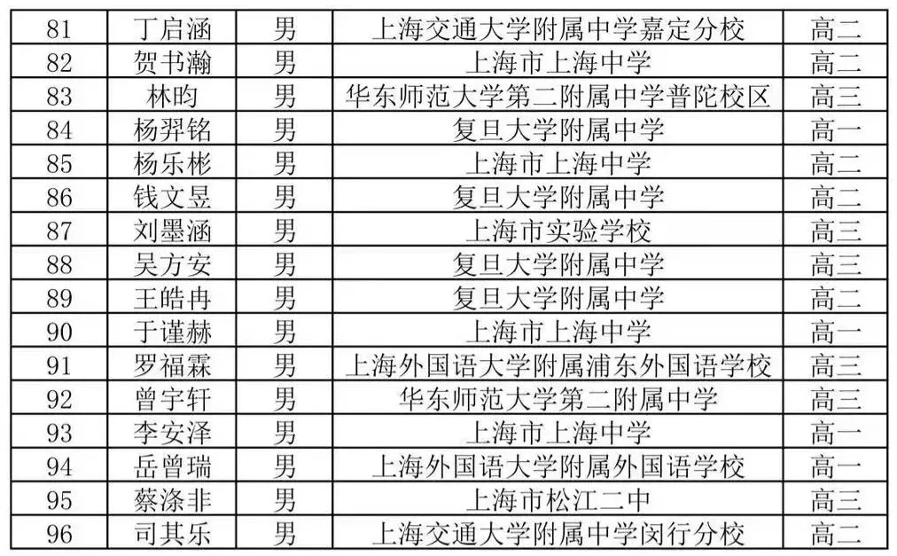 2025高中数学联赛放榜，上中遥遥领先！