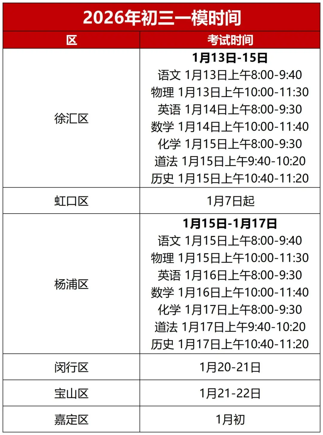 26届初三一模,上海初三补习班,上海初三辅导班