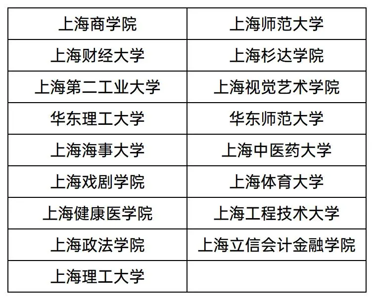 2025上海本地高校分专业录取分 2025上海本地高校分专业录取分