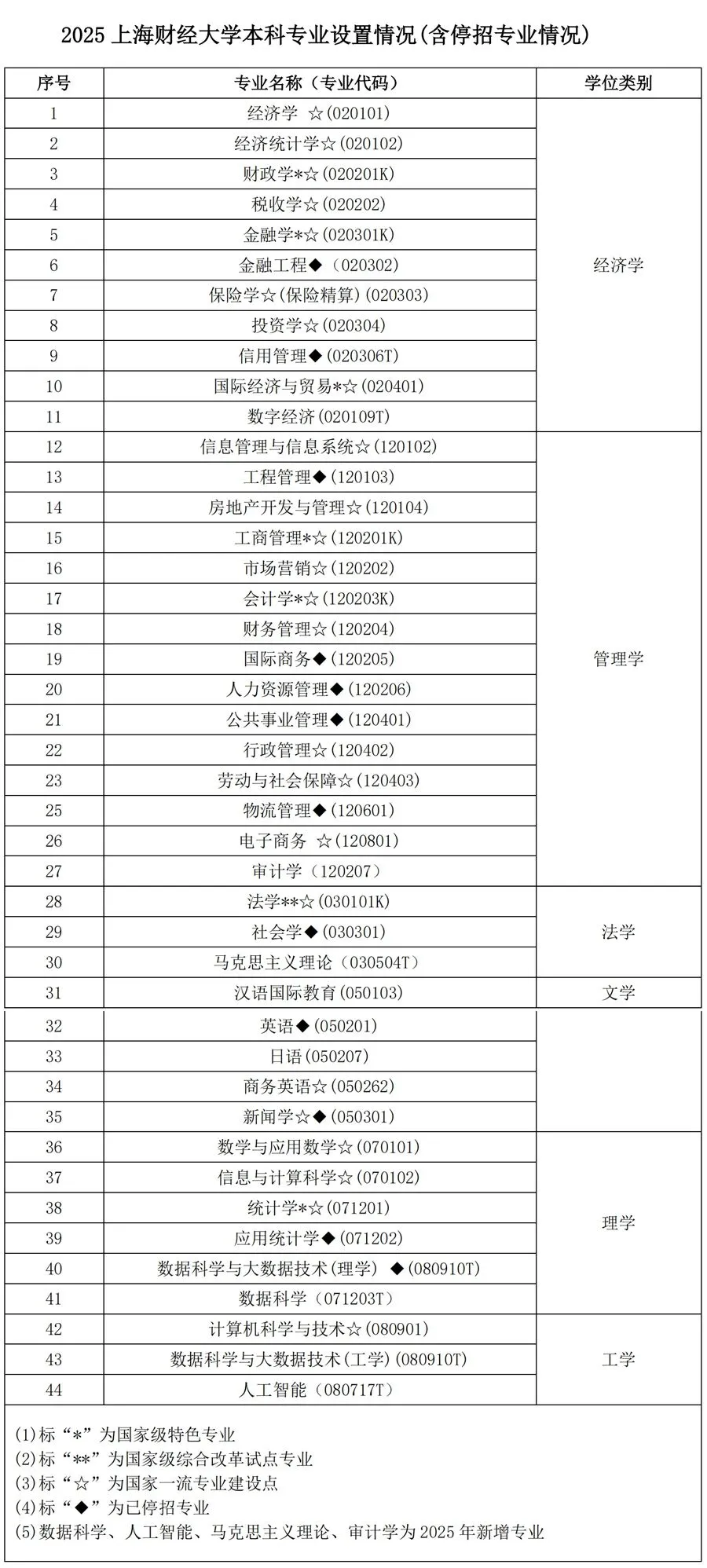 上财停招金融工程,上海高中补习班,上海高中辅导班