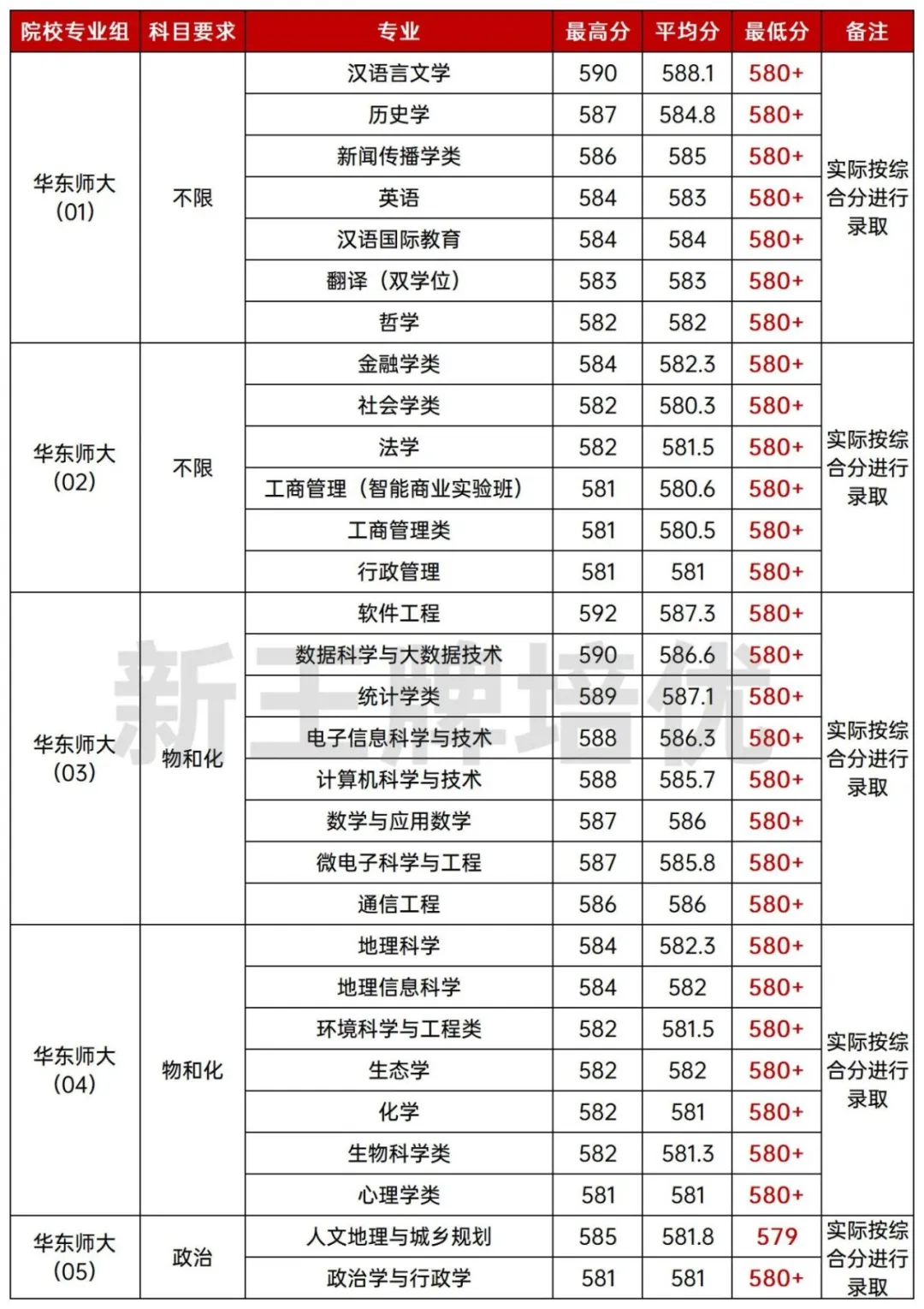 上财停招金融工程,上海高中补习班,上海高中辅导班