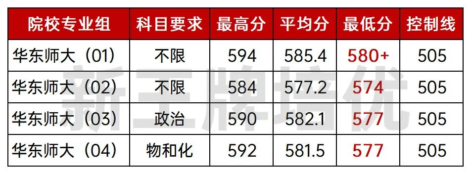 上财停招金融工程,上海高中补习班,上海高中辅导班