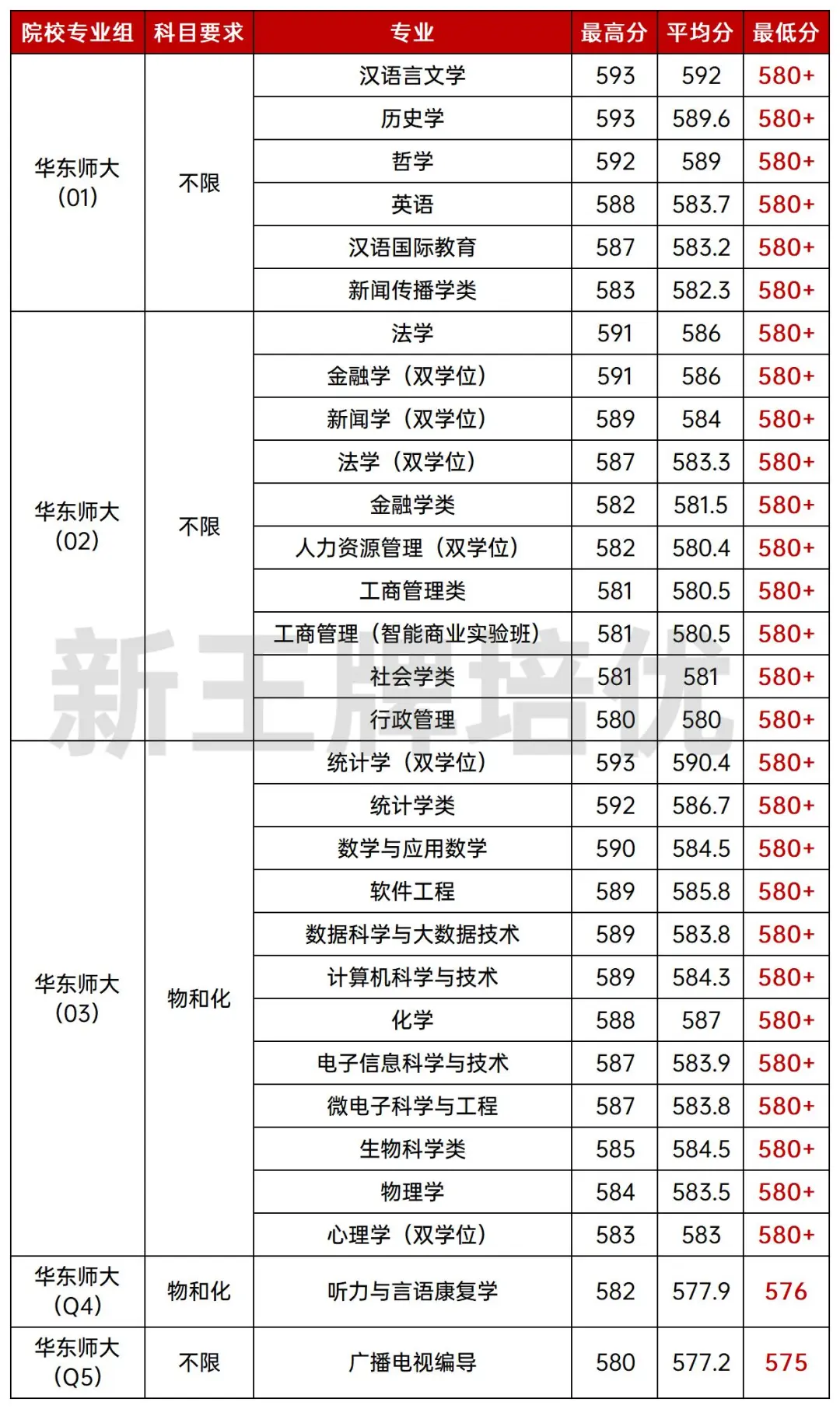 上财停招金融工程,上海高中补习班,上海高中辅导班