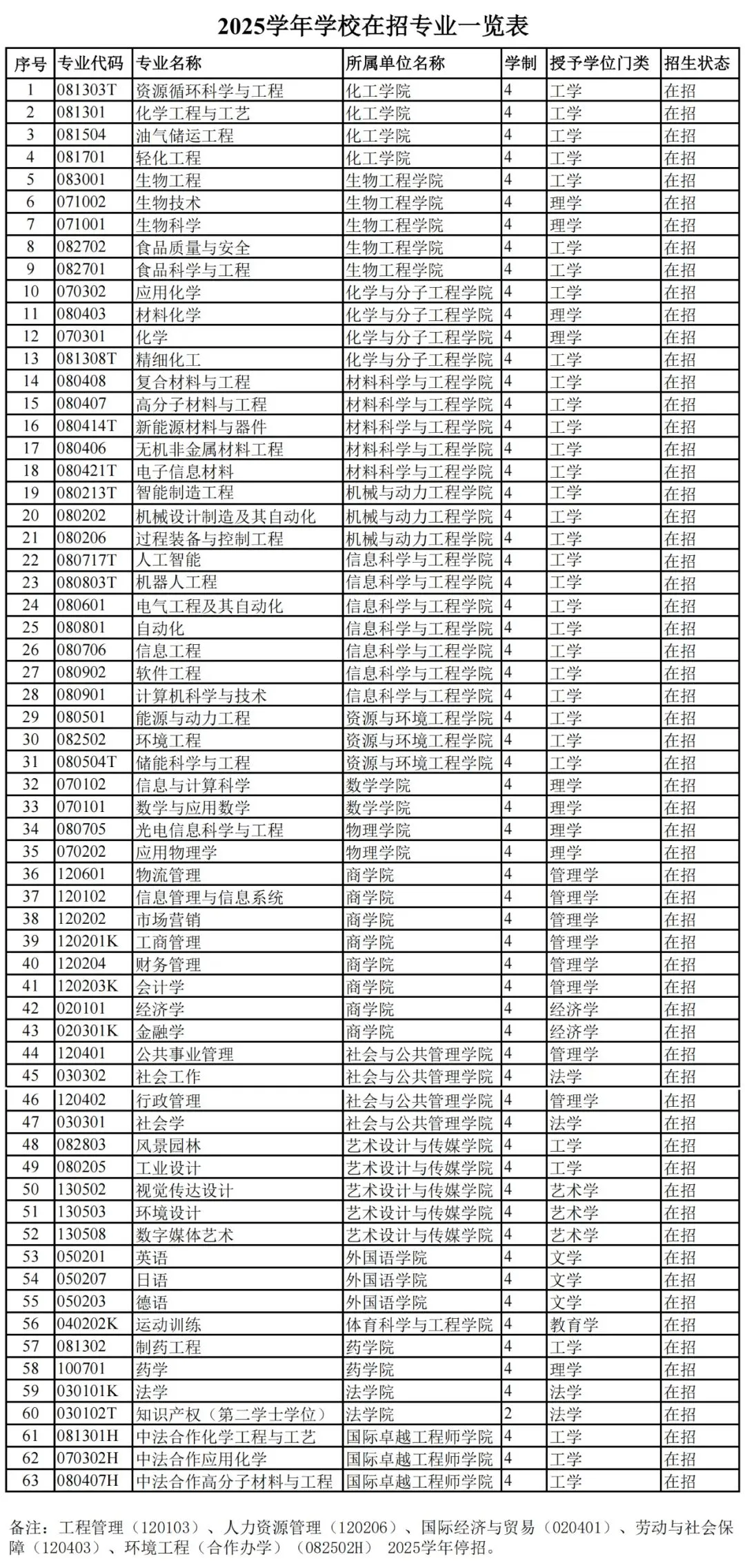 上财停招金融工程,上海高中补习班,上海高中辅导班