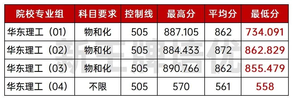 上财停招金融工程,上海高中补习班,上海高中辅导班