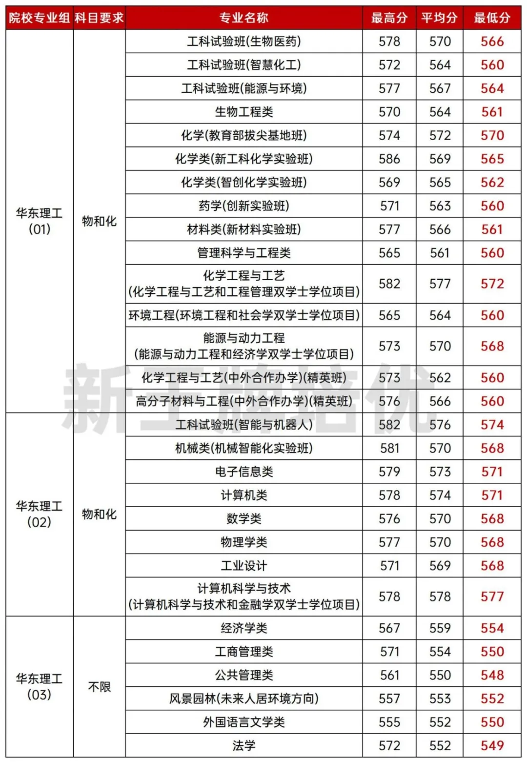 上财停招金融工程,上海高中补习班,上海高中辅导班
