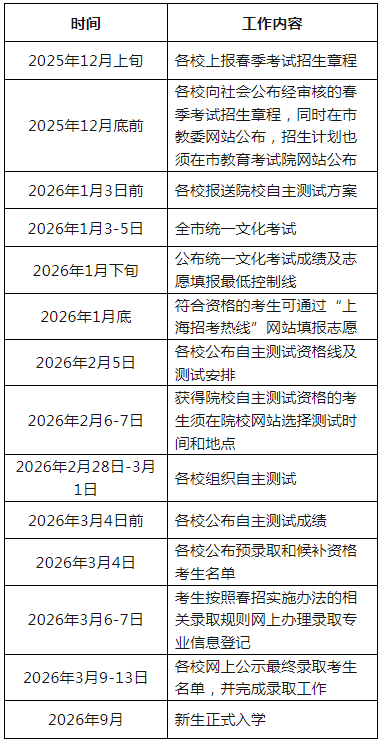 2026年上海市普通高校春季考试招生工作日程简表