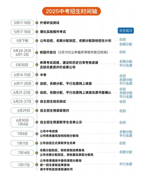 来领书！《中考志愿指导》2026版包邮到家