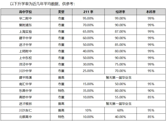 2026版中考志愿指导,中考志愿指导