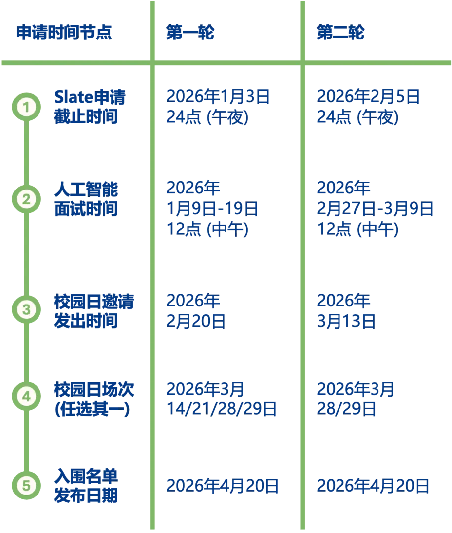 2026本科招生简章发布,上海高中补习班,高考补习班