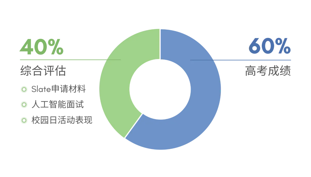 2026本科招生简章发布,上海高中补习班,高考补习班